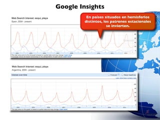 Google Insights
         En países situados en hemisferios
        distintos, los patrones estacionales
                  ...