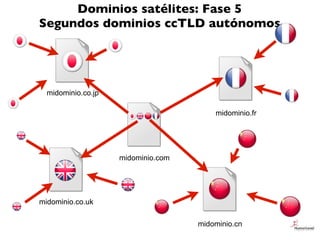Dominios satélites: Fase 5
Segundos dominios ccTLD autónomos




  midominio.co.jp

                                      ...