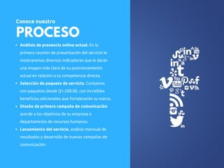 PROCESO
Análisis de presencia online actual. En la
primera reunión de presentación del servicio le
mostraremos diversos indicadores que le darán
una imagen más clara de su posicionamiento
actual en relación a su competencia directa.
Selección de paquete de servicio. Contamos
con paquetes desde Q1,500.00, con increibles
beneficios adicionales que fortalecerán su marca.
Diseño de primera campaña de comunicación
acorde a los objetivos de su empresa o
departamento de recursos humanos.
Lanzamiento del servicio, análisis mensual de
resultados y desarrollo de nuevas campañas de
comunicación.
Conoce nuestro
 