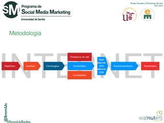 Redes Sociales y Marketing On-line
2013-2014

@SmmUs

Metodología

 