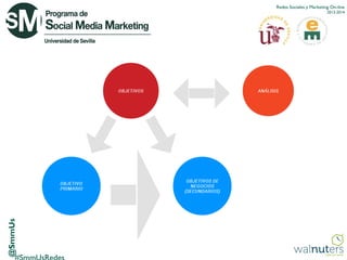 Redes Sociales y Marketing On-line

@SmmUs

2013-2014

 
