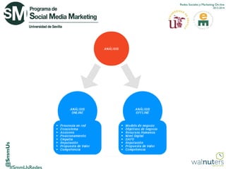 Redes Sociales y Marketing On-line

@SmmUs

2013-2014

 