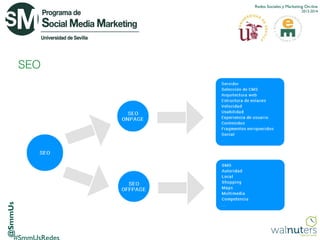 Redes Sociales y Marketing On-line
2013-2014

@SmmUs

SEO

 