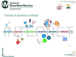 Redes Sociales y Marketing On-line
2013-2014

@SmmUs

Esta es la autentica realidad

 