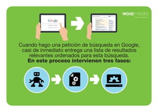 Cuando hago una petición de búsqueda en Google,
casi de inmediato entrega una lista de resultados
relevantes ordenados para esta búsqueda.
En este proceso intervienen tres fases:

Crawling

Indexing

Ranking

 