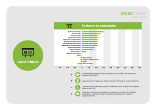 Factores de contenidos
Número de links internos
Tamaño del HTML
Número de palabras
Palabras clave en el body
Palabras clave en enlaces externos
Tamaño de los caracteres de texto
Links internos hacen autoreferencia
Palabras clave en los enlaces internos
Número de links externos
Número de imágenes
Palabra clave en H2
Adlinks (sin contar AdSense)
Adlinks
Bloques AdSenses
Longitud en caracteres del título

CONTENIDOS

AdSense
Palabra clave en H1
-0.15

-0.10

-0.05

0

0.05

0.10

0.15

0.20

0.25

0.30

0.35

0.40

La calidad del contenido cobra importancia como factor de ranking con
respecto al año 2012.
La presencia de imágenes y vídeos mejoran el ranking de posicionamiento.
La presencia de publicidad, incluida AdSenses, no es un factor tan negativo
como el año 2012.
Una buena estructura de enlaces se convierte en un factor de creciente
importancia. La presencia de un enlace de autoreferencia mejora el
posicionamiento.

 