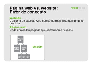 Página web vs. website:
Error de concepto
Website
Conjunto de páginas web que conforman el contenido de un
dominio
Página web
Cada una de las páginas que conforman el website
Página
web 1

Página
web 2

Página
web 4

Website

Página
web 3

Página
web 5

Página
web 6

 