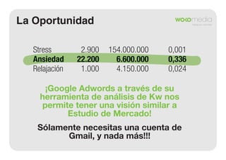 La Oportunidad
Stress
Ansiedad
Relajación

2.900
22.200
1.000

154.000.000
6.600.000
4.150.000

0,001
0,336
0,024

¡Google Adwords a través de su
herramienta de análisis de Kw nos
permite tener una visión similar a
Estudio de Mercado!
Sólamente necesitas una cuenta de
Gmail, y nada más!!!

 