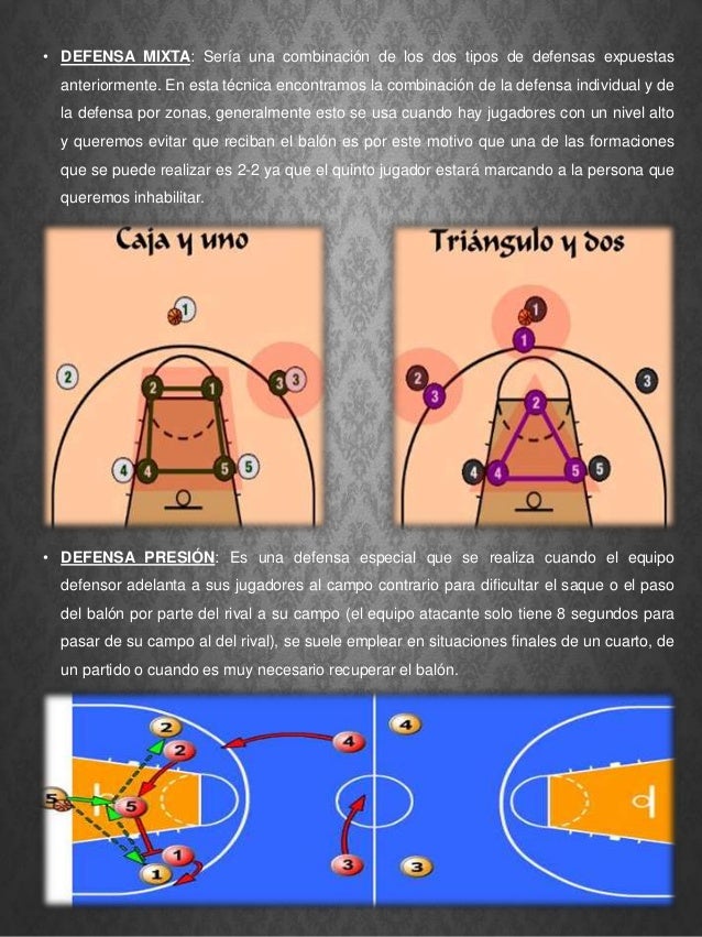 Posicion de defensa en el baloncesto Posicion de defensa en el baloncesto