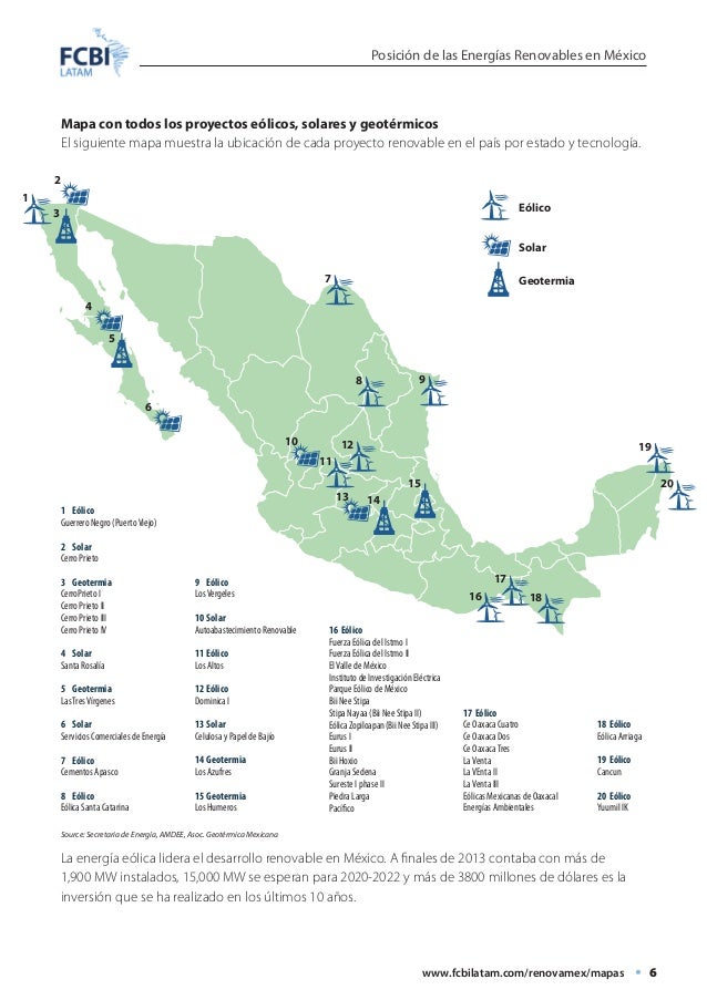 Posición de las Energías Renovables en México