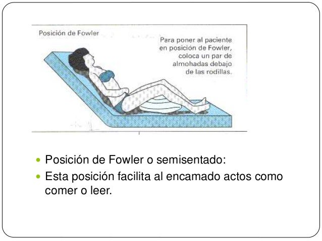 Posiciones De Enfermería