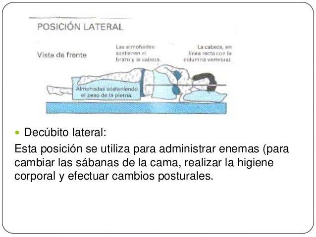 Posiciones De Enfermería