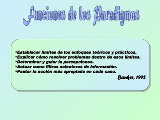 Establecer límites de los enfoques teóricos y prácticos. Explicar cómo resolver problemas dentro de esos límites. Determinar y guiar la percepciones. Actuar como filtros selectores de información. Pautar la acción más apropiada en cada caso. Banker, 1992 Funciones de los Paradigmas 