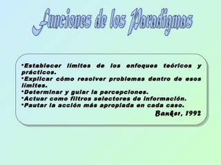 Establecer límites de los enfoques teóricos yEstablecer límites de los enfoques teóricos y
prácticos.prácticos.
Explicar cómo resolver problemas dentro de esosExplicar cómo resolver problemas dentro de esos
límites.límites.
Determinar y guiar la percepciones.Determinar y guiar la percepciones.
Actuar como filtros selectores de información.Actuar como filtros selectores de información.
Pautar la acción más apropiada en cada caso.Pautar la acción más apropiada en cada caso.
Banker, 1992Banker, 1992
Establecer límites de los enfoques teóricos yEstablecer límites de los enfoques teóricos y
prácticos.prácticos.
Explicar cómo resolver problemas dentro de esosExplicar cómo resolver problemas dentro de esos
límites.límites.
Determinar y guiar la percepciones.Determinar y guiar la percepciones.
Actuar como filtros selectores de información.Actuar como filtros selectores de información.
Pautar la acción más apropiada en cada caso.Pautar la acción más apropiada en cada caso.
Banker, 1992Banker, 1992
 