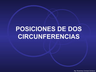 POSICIONES DE DOS CIRCUNFERENCIAS Mg. Rossemary Coricaza Cárdenas 