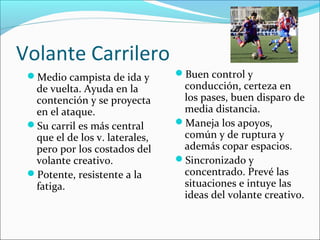 Volante Carrilero
Medio campista de ida y

de vuelta. Ayuda en la
contención y se proyecta
en el ataque.
Su carril es más central
que el de los v. laterales,
pero por los costados del
volante creativo.
Potente, resistente a la
fatiga.

Buen control y

conducción, certeza en
los pases, buen disparo de
media distancia.
Maneja los apoyos,
común y de ruptura y
además copar espacios.
Sincronizado y
concentrado. Prevé las
situaciones e intuye las
ideas del volante creativo.

 