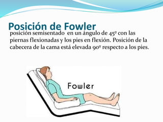 Posición de Fowler
posición semisentado en un ángulo de 45º con las
piernas flexionadas y los pies en flexión. Posición de la
cabecera de la cama está elevada 90º respecto a los pies.
 