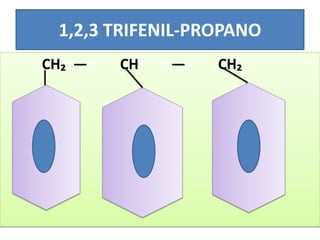 1,2,3 TRIFENIL-PROPANO
CH₂ — CH — CH₂
 