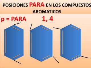 POSICIONES PARA EN LOS COMPUESTOS
AROMATICOS
p = PARA 1, 4
 