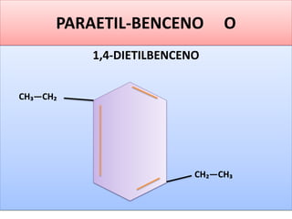 PARAETIL-BENCENO O
1,4-DIETILBENCENO
CH₃—CH₂
CH₂—CH₃
 