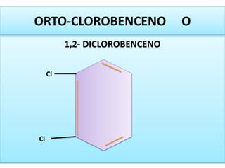 ORTO-CLOROBENCENO O
1,2- DICLOROBENCENO
Cl
Cl
 