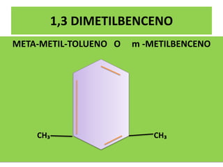 META-METIL-TOLUENO O m -METILBENCENO
CH₃
1,3 DIMETILBENCENO
CH₃
 