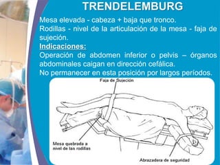 COMPANY LOGO
www.themegallery.com
TRENDELEMBURG
Mesa elevada - cabeza + baja que tronco.
Rodillas - nivel de la articulación de la mesa - faja de
sujeción.
Indicaciones:
Operación de abdomen inferior o pelvis – órganos
abdominales caigan en dirección cefálica.
No permanecer en esta posición por largos períodos.
 