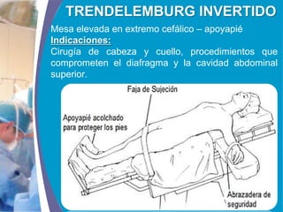 COMPANY LOGO
www.themegallery.com
TRENDELEMBURG INVERTIDO
Mesa elevada en extremo cefálico – apoyapié
Indicaciones:
Cirugía de cabeza y cuello, procedimientos que
comprometen el diafragma y la cavidad abdominal
superior.
 