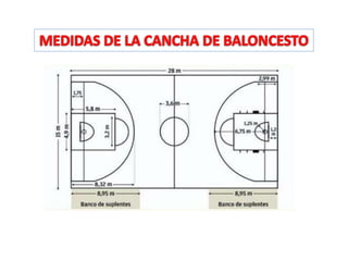 Posiciones y medidas de la cancha de baloncesto