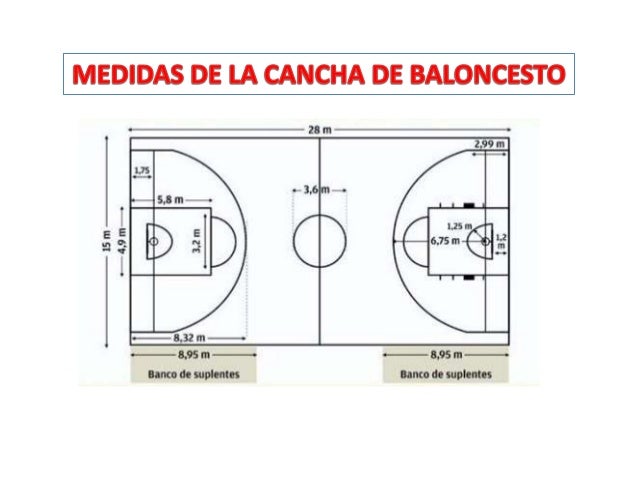 Posiciones y medidas de la cancha de baloncesto