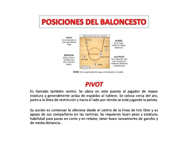Posiciones y medidas de la cancha de baloncesto
