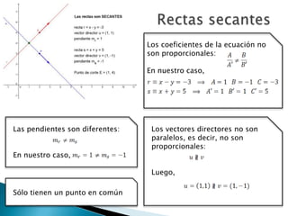 Rectas secantesLos coeficientes de la ecuación no son proporcionales:En nuestro caso, Las pendientes son diferentes:En nuestro caso,Los vectores directores no son paralelos, es decir, no son proporcionales:Luego,Sólo tienen un punto en común
