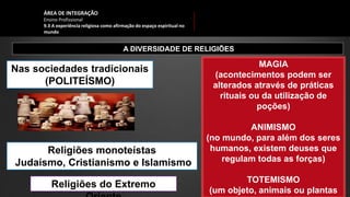 ÁREA DE INTEGRAÇÃO
Ensino Profissional
9.3 A experiência religiosa como afirmação do espaço espiritual no
mundo
A DIVERSIDADE DE RELIGIÕES
Nas sociedades tradicionais
(POLITEÍSMO)
MAGIA
(acontecimentos podem ser
alterados através de práticas
rituais ou da utilização de
poções)
ANIMISMO
(no mundo, para além dos seres
humanos, existem deuses que
regulam todas as forças)
TOTEMISMO
(um objeto, animais ou plantas
Religiões monoteístas
Judaísmo, Cristianismo e Islamismo
Religiões do Extremo
 