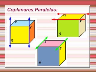 Coplanares Paralelas: 