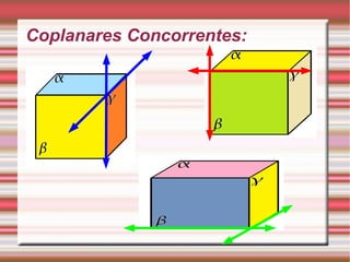 Coplanares Concorrentes: 