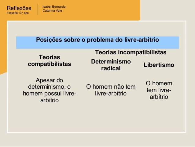 Posições sobre o livre arbítrio