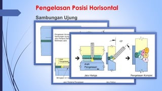 Pengelasan Posisi Horisontal
Sambungan Ujung
 
