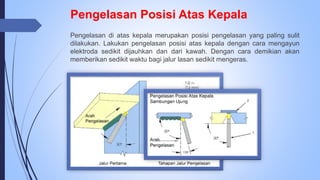 Pengelasan Posisi Atas Kepala
Pengelasan di atas kepala merupakan posisi pengelasan yang paling sulit
dilakukan. Lakukan pengelasan posisi atas kepala dengan cara mengayun
elektroda sedikit dijauhkan dan dari kawah. Dengan cara demikian akan
memberikan sedikit waktu bagi jalur lasan sedikit mengeras.
 