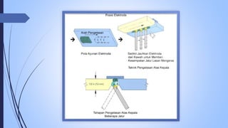 Posisi pengelasan las busur listrik