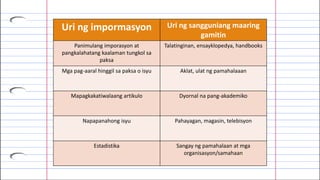Uri ng impormasyon Uri ng sangguniang maaring
gamitin
Panimulang imporasyon at
pangkalahatang kaalaman tungkol sa
paksa
Talatinginan, ensayklopedya, handbooks
Mga pag-aaral hinggil sa paksa o isyu Aklat, ulat ng pamahalaaan
Mapagkakatiwalaang artikulo Dyornal na pang-akademiko
Napapanahong isyu Pahayagan, magasin, telebisyon
Estadistika Sangay ng pamahalaan at mga
organisasyon/samahaan
 