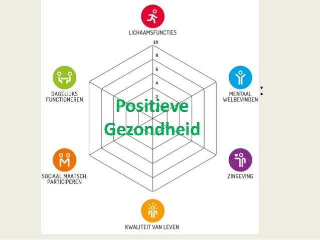 Positieve gezondheid