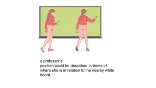 Position Relation Position | PPTX