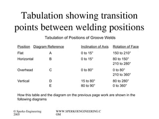 Groove Position welding position according to en and asme | PPT