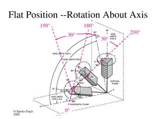 welding position according to en and asme | PPT
