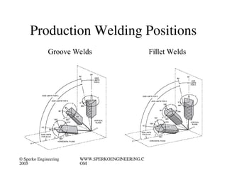 Groove Position welding position according to en and asme | PPT