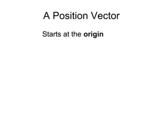 A Position Vector
Starts at the origin