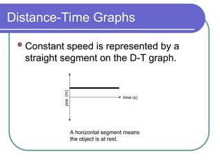 Position-Time_and_Velocity-Time_Graphs.ppt