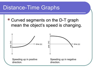 Position-Time_and_Velocity-Time_Graphs.ppt