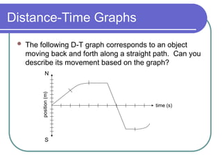 Position-Time_and_Velocity-Time_Graphs.ppt