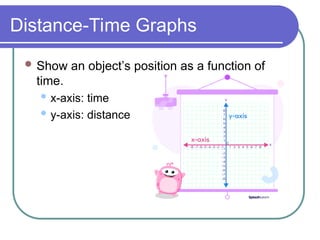 Understanding Position-Time and Velocity-Time Graphs in Motion Analysis ...